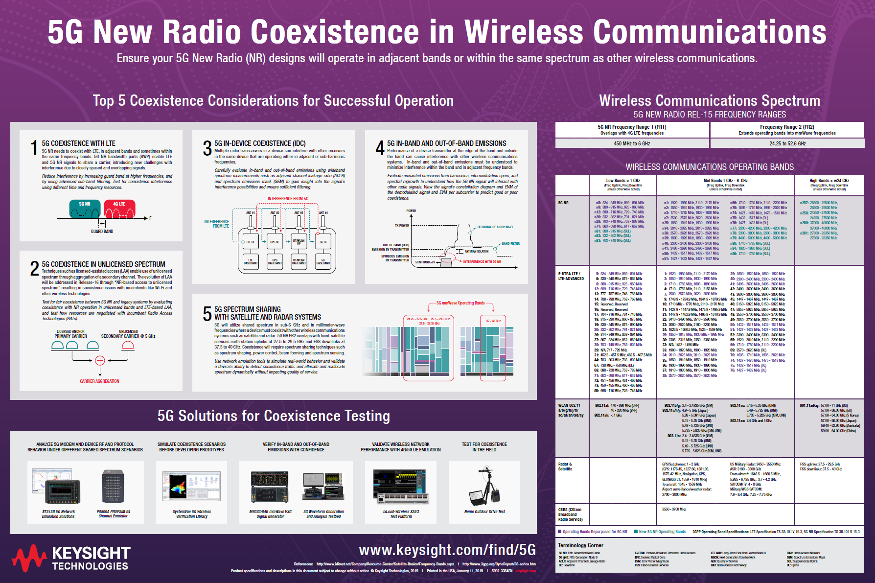 Keysight_Poster_5G-New-Radio-Coexistence-in-Wireless-Communications_5992-3354EN