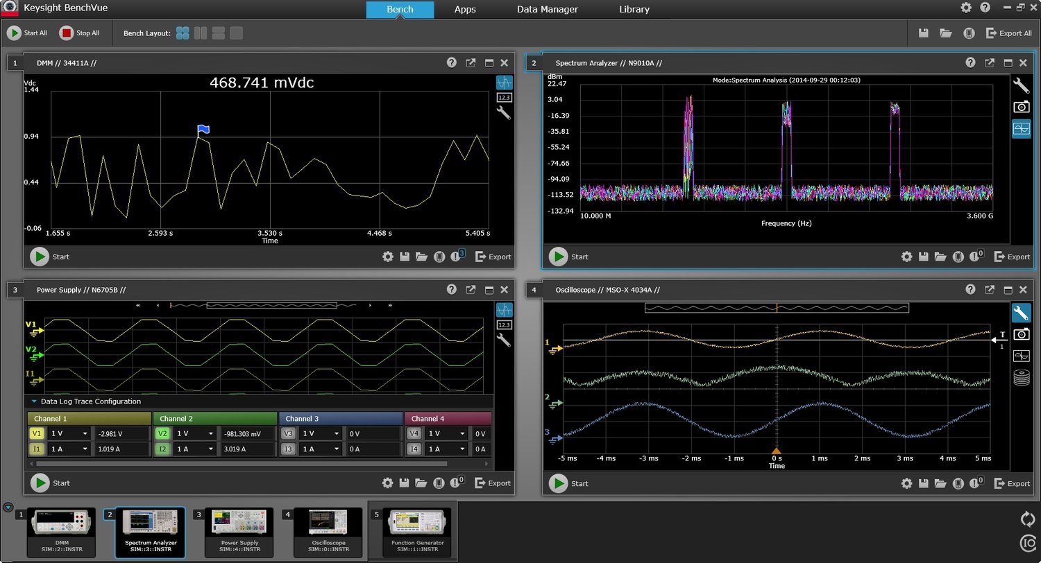Keysight BenchVue